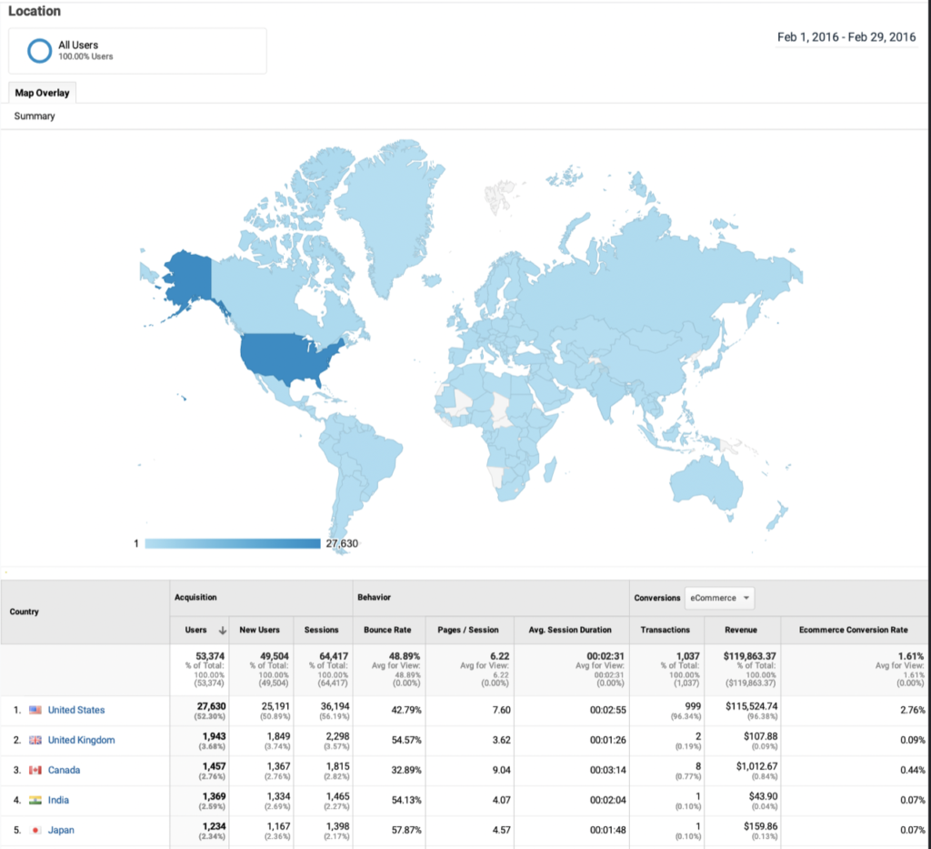 audience analytics filtered by location