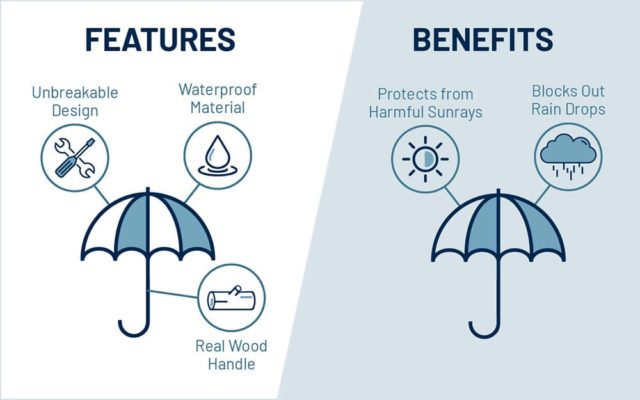 Comparing the features vs. benefits of an umbrella