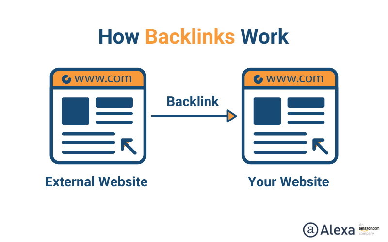 reciprocal backlink