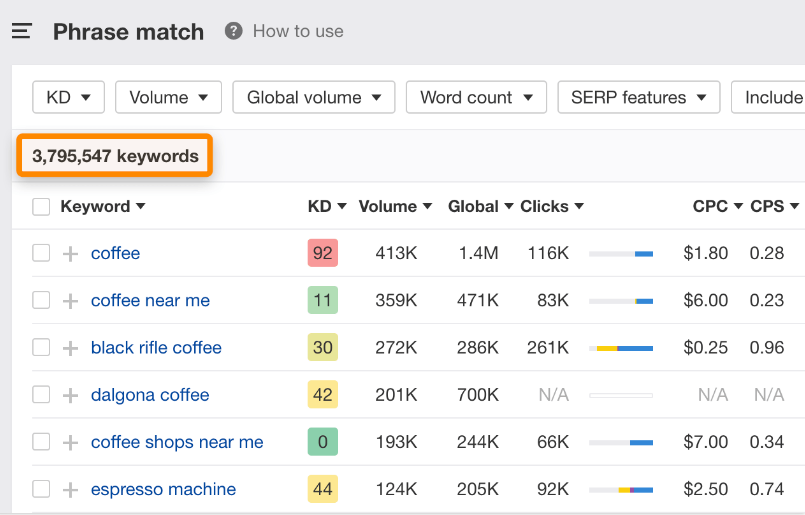 conducting keyword research for blog content